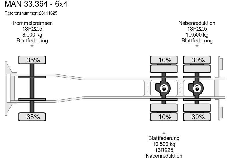 Xe ben MAN 33.364 - 6x4: hình 11