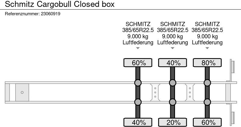 Sơ mi rơ moóc hộp kín Schmitz Cargobull Closed box: hình 17