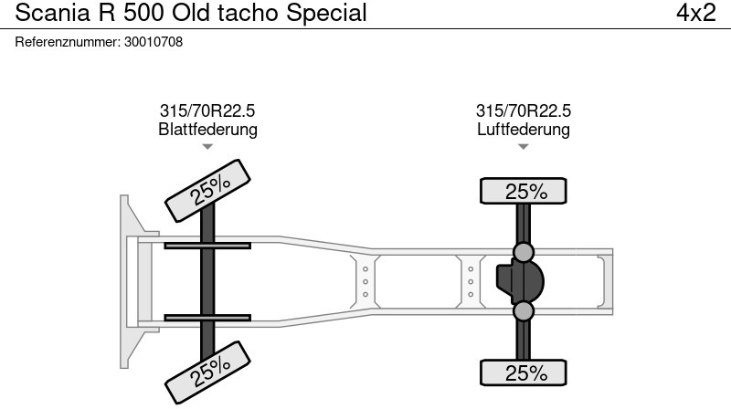 Xe đầu kéo Scania R 500 Old tacho Special: hình 14